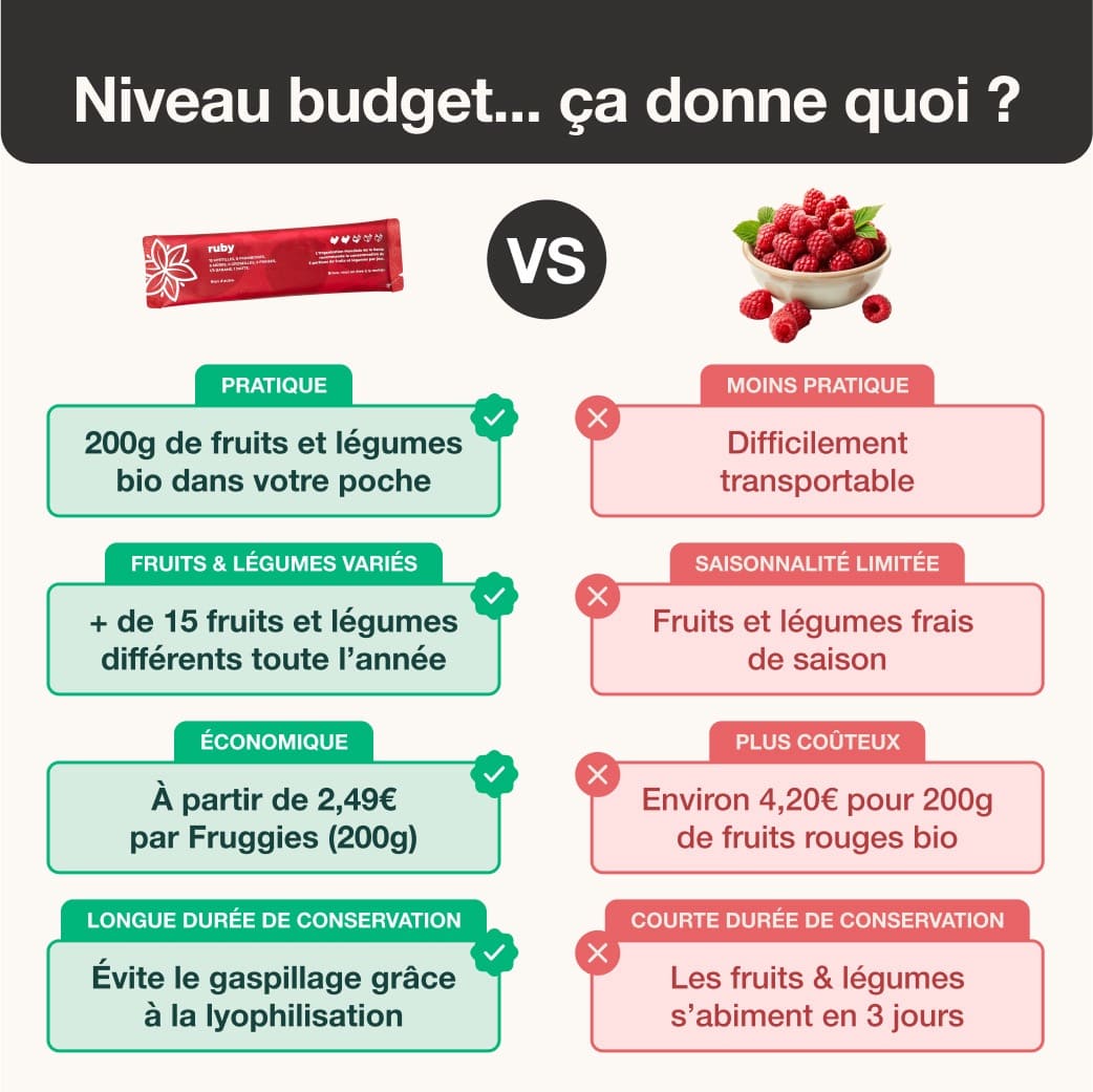 Packs Fruggies - Trimestriel
