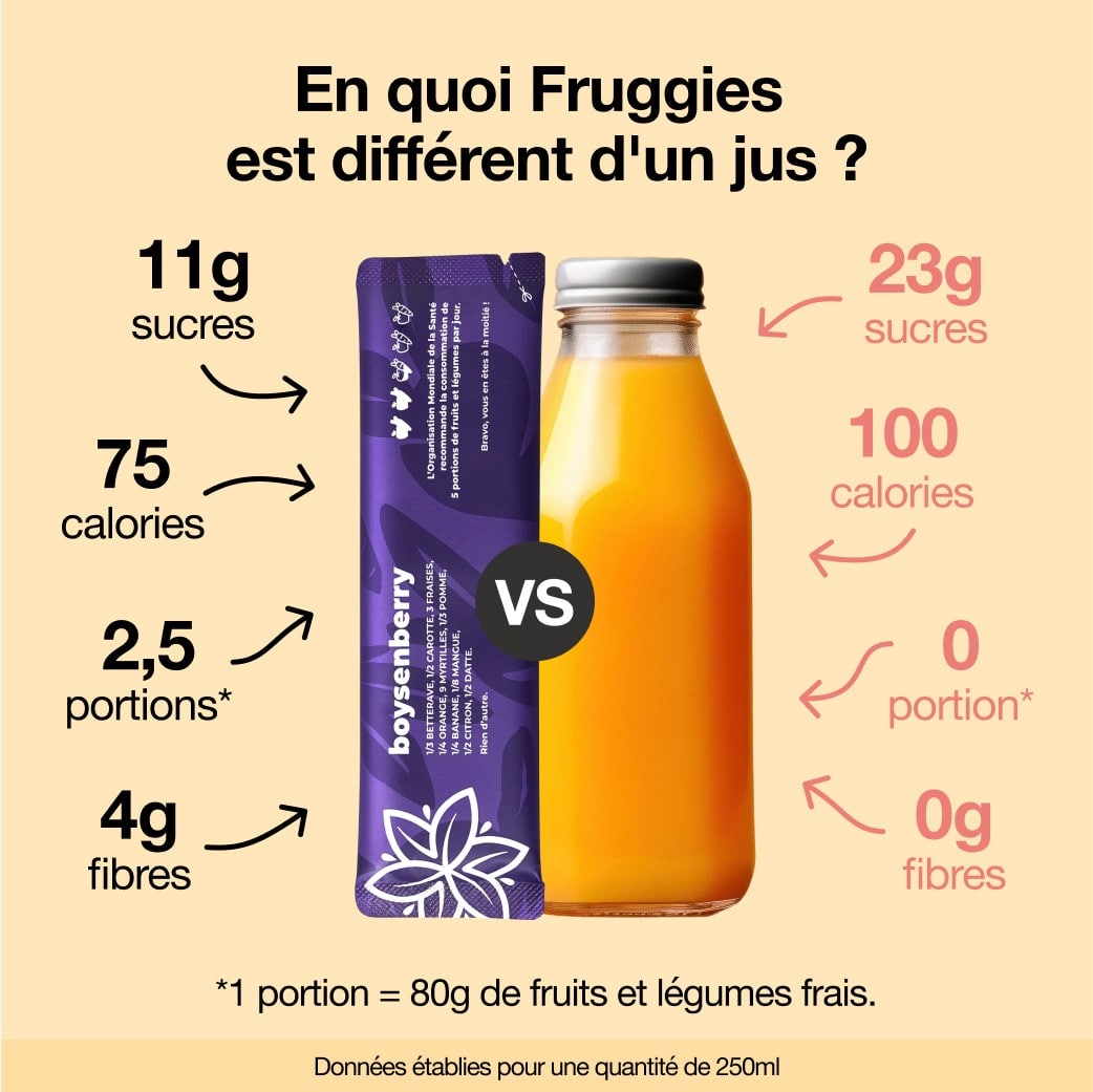 Packs Fruggies - Trimestriel